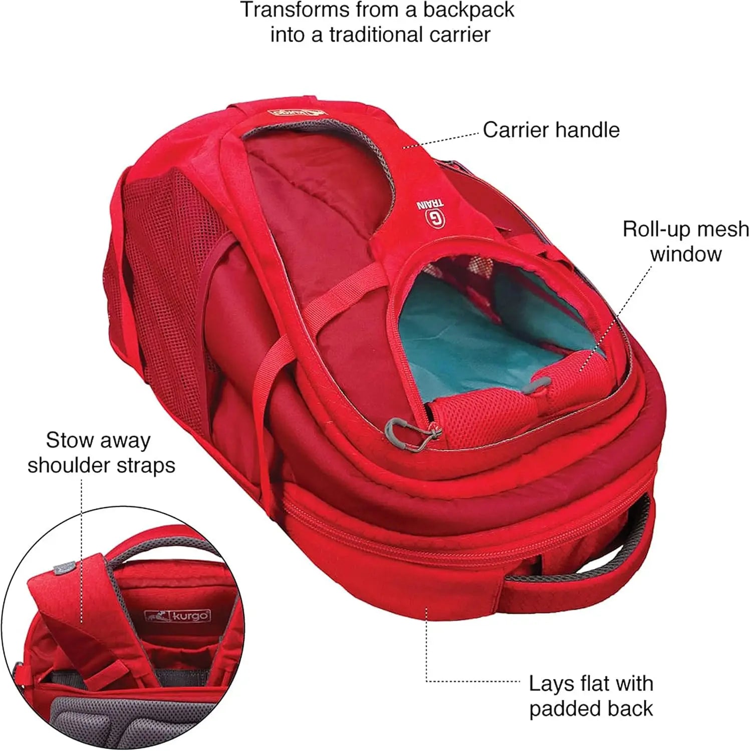 Red backpack with features labeled on a white background