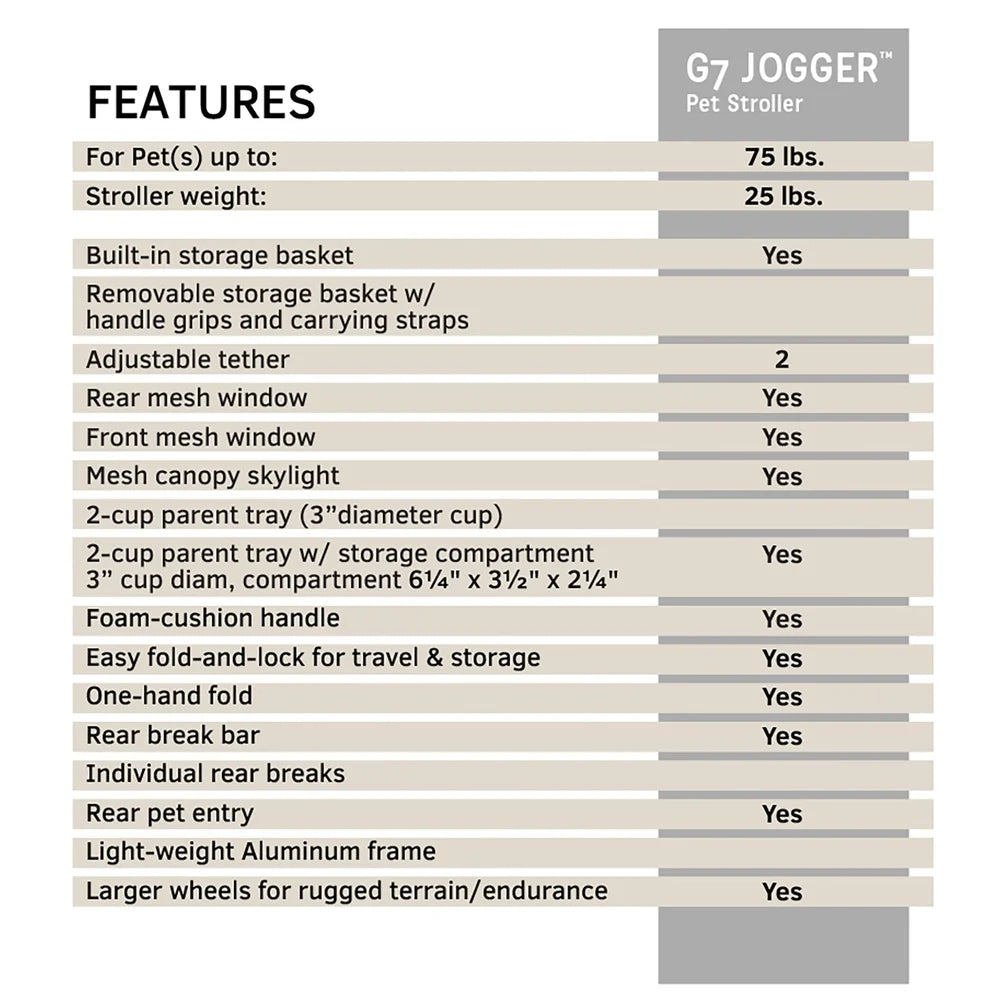 Features list of G7 Jogger Pet Stroller with a gray header and white background.