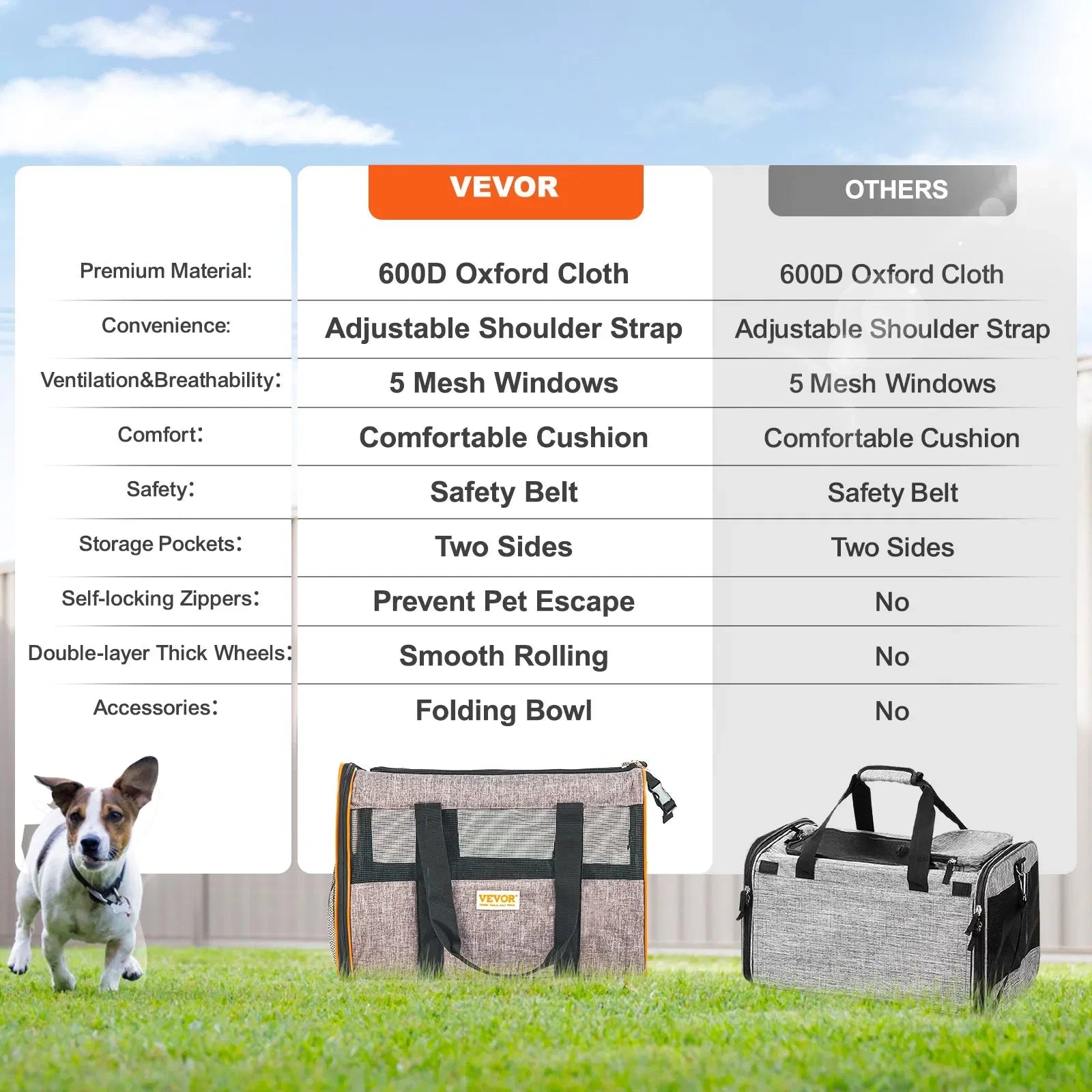 Comparison chart of Vevor pet carrier with other options on a grassy background