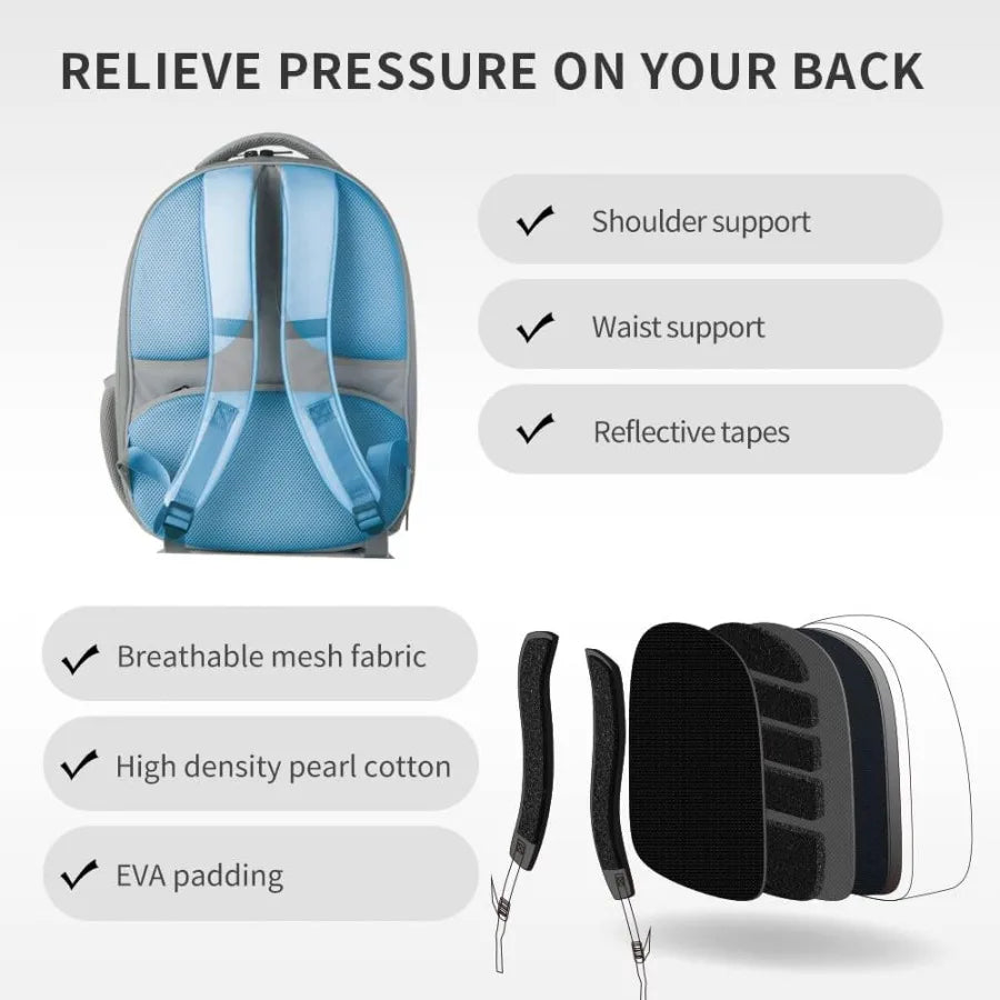 Backpack with features listed on a white background