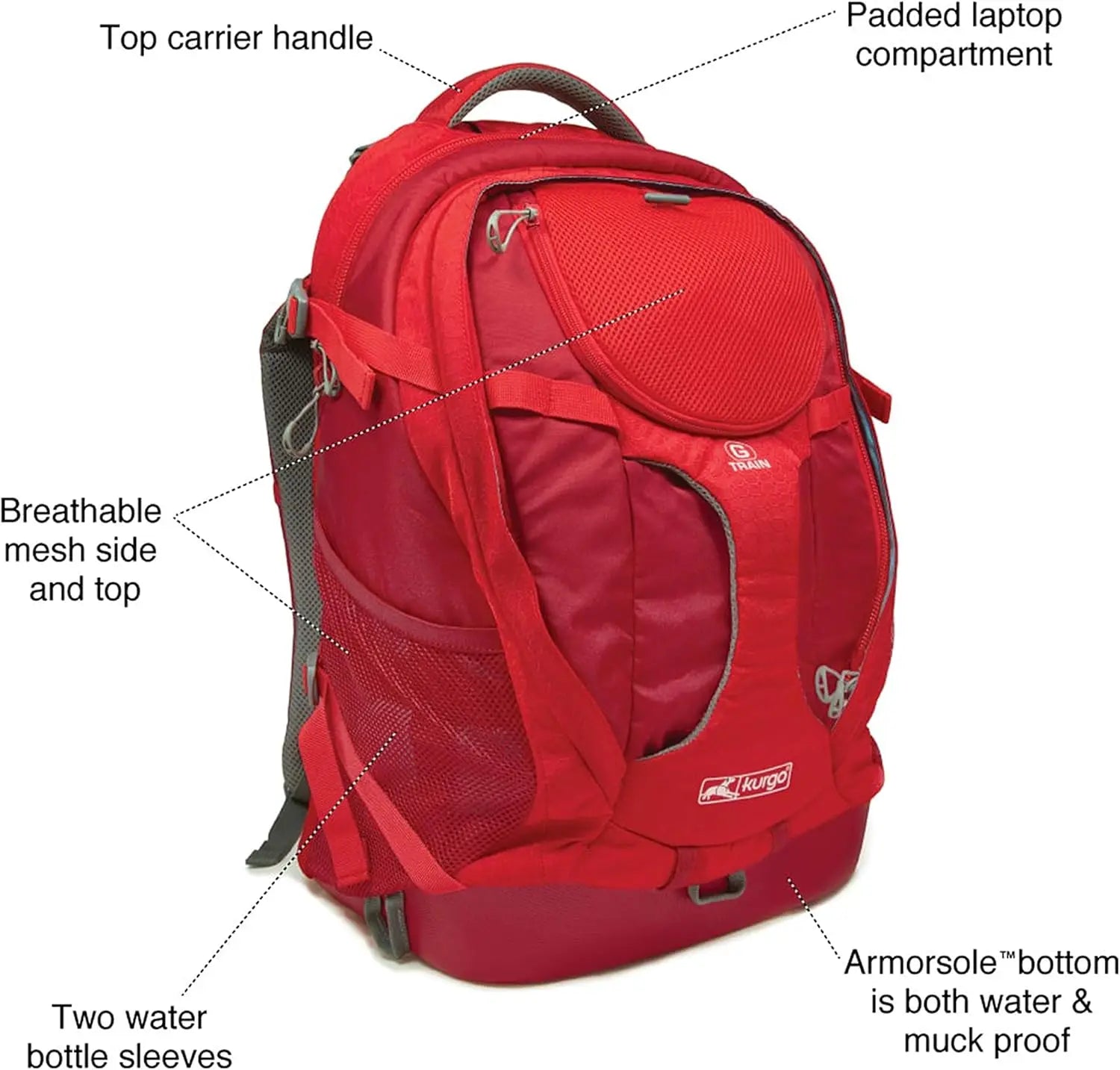 Red backpack with labeled features on a white background