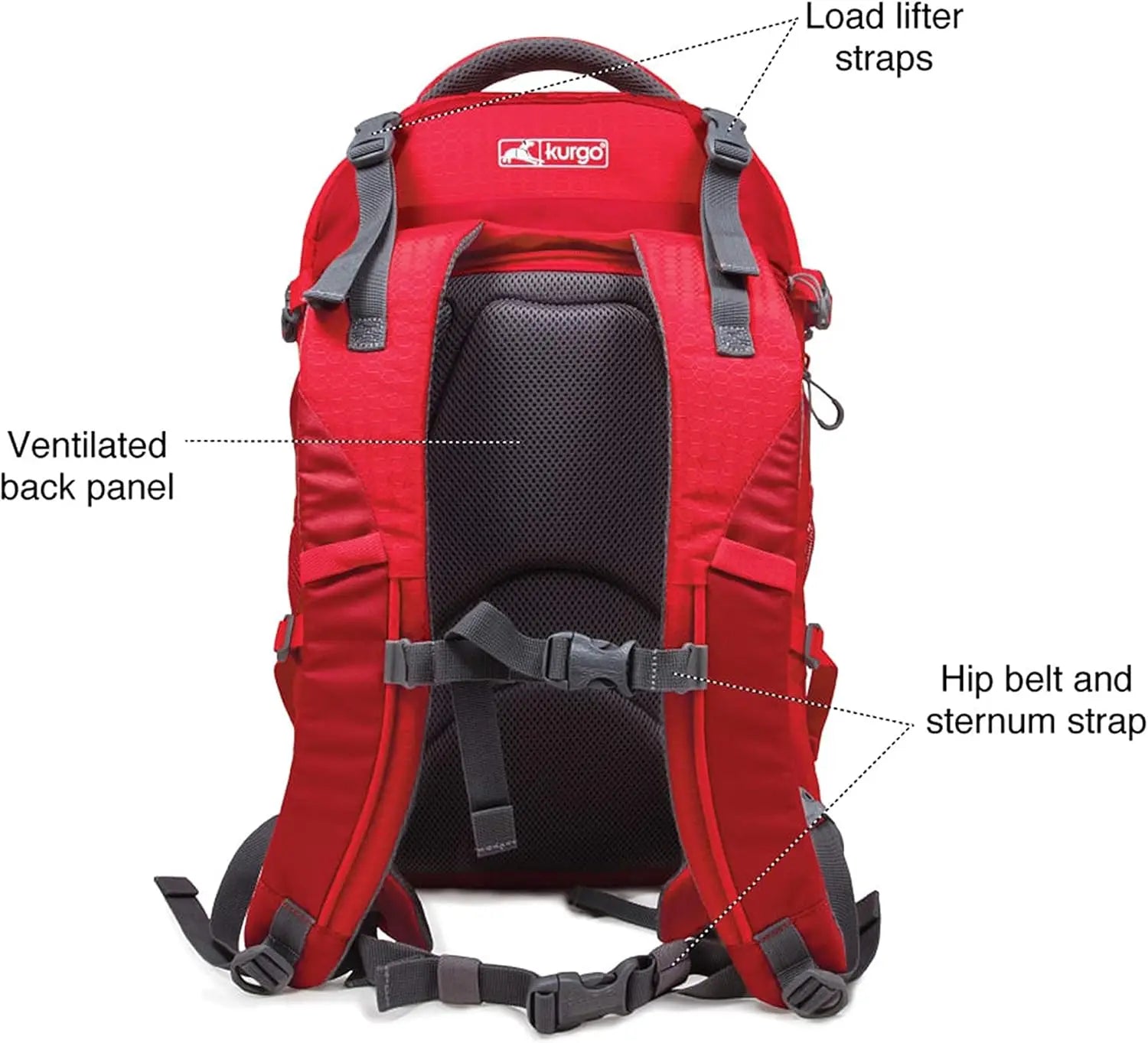 Red backpack with labeled features on a white background