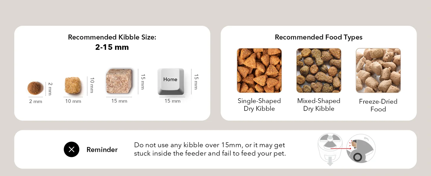Product packaging with recommended kibble size and food types for a pet, featuring images of different kibble shapes.