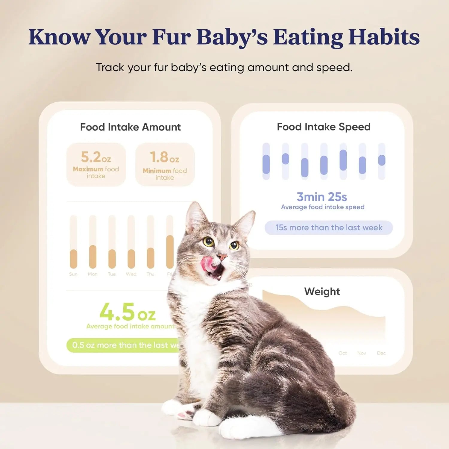 Cat sitting next to a digital interface tracking eating habits on a beige background
