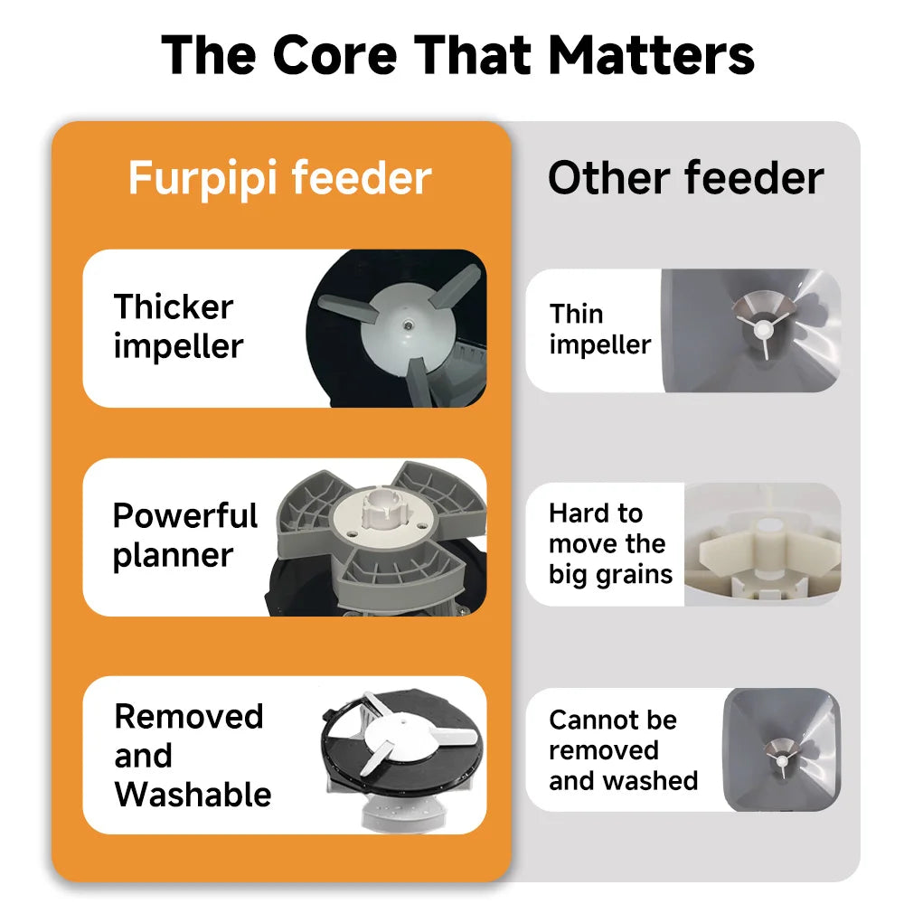Comparison chart of Furpipi feeder vs other feeder with features highlighted.