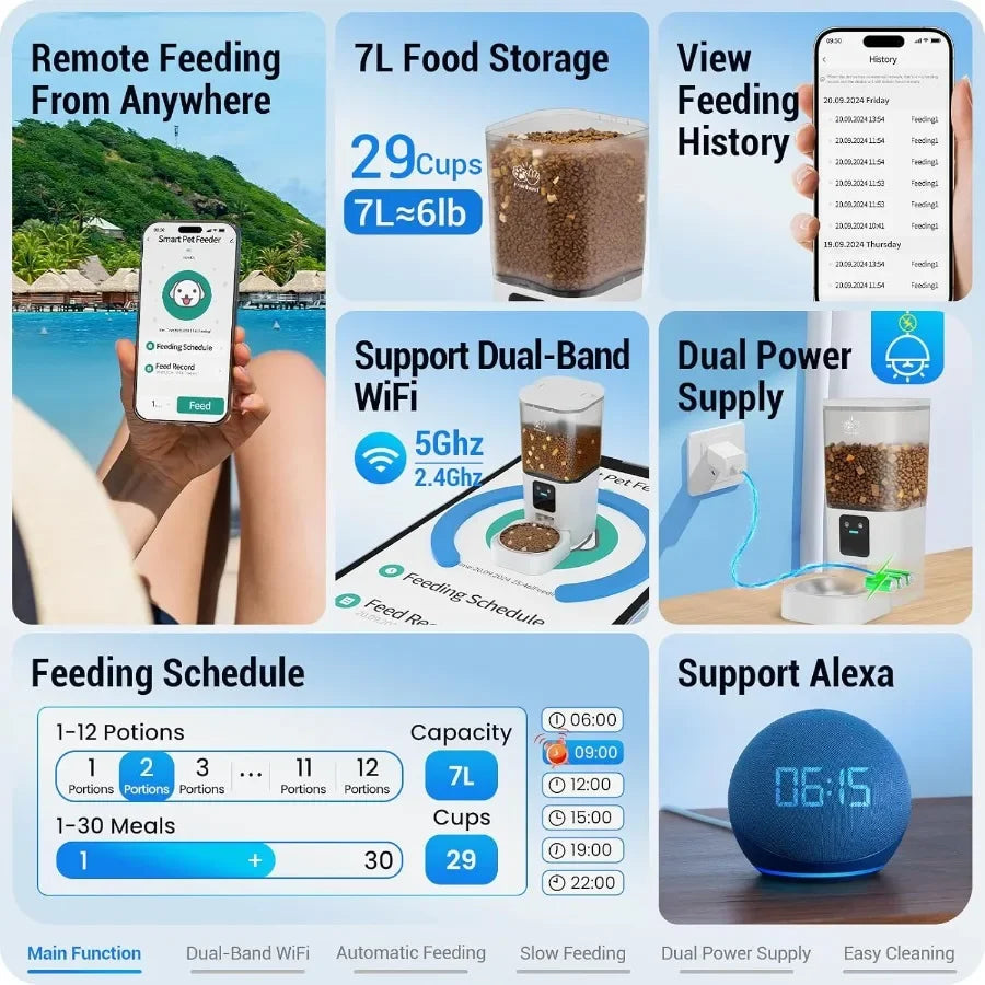 Product features of a pet feeder system with smartphone app, storage capacity, and connectivity options.