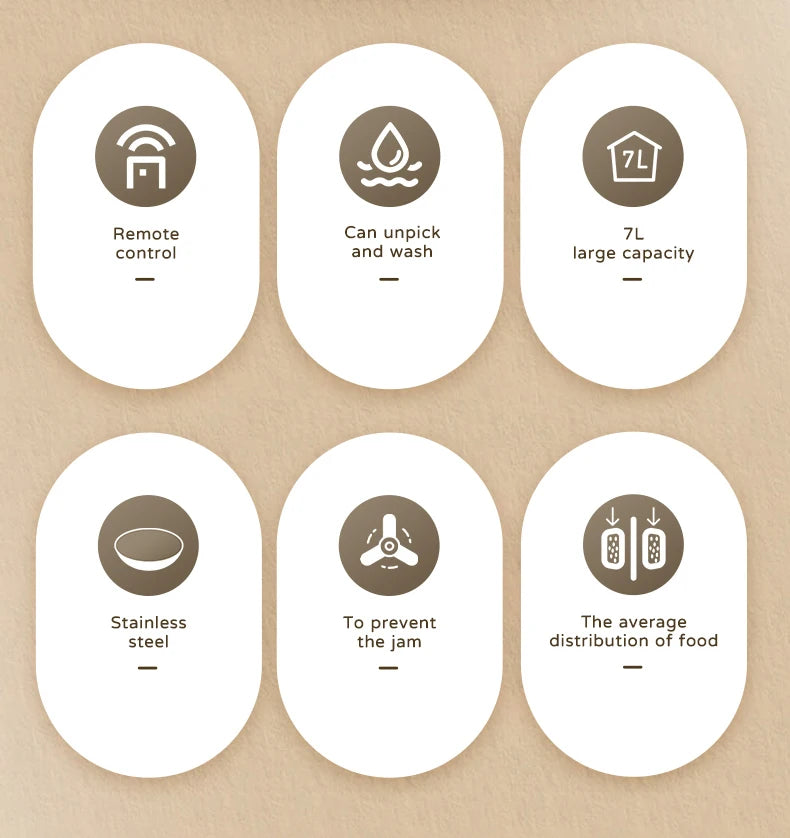 Set of icons and text describing features on a brown background