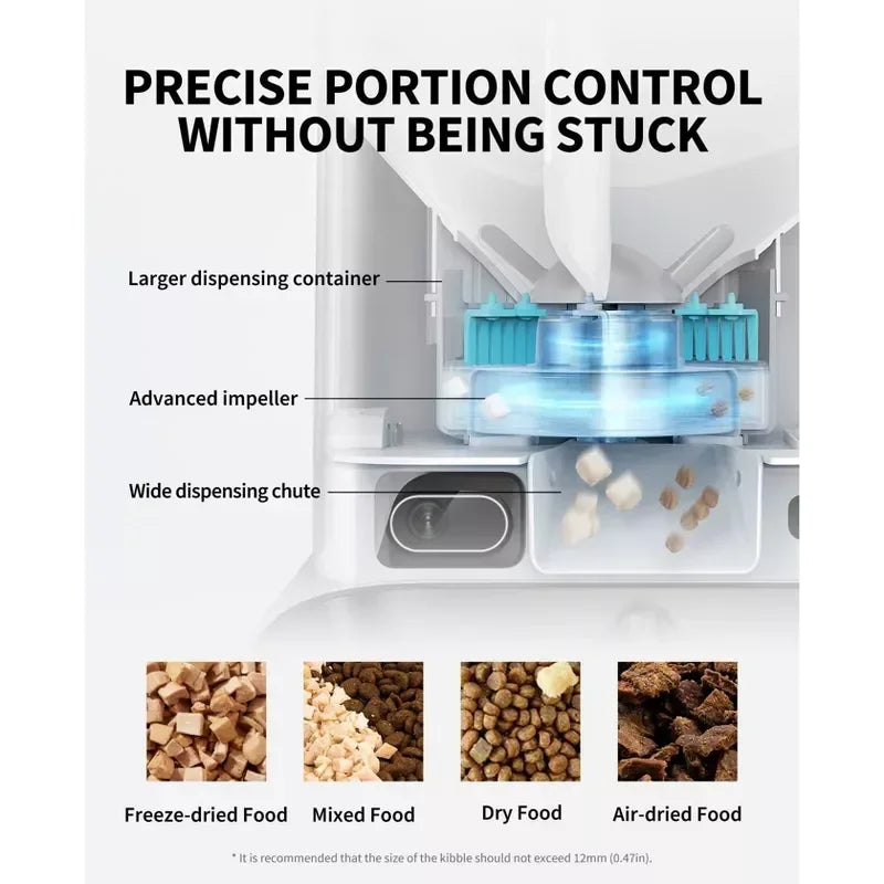 Detailed view of a pet food dispenser with labeled parts and types of food it can dispense.
