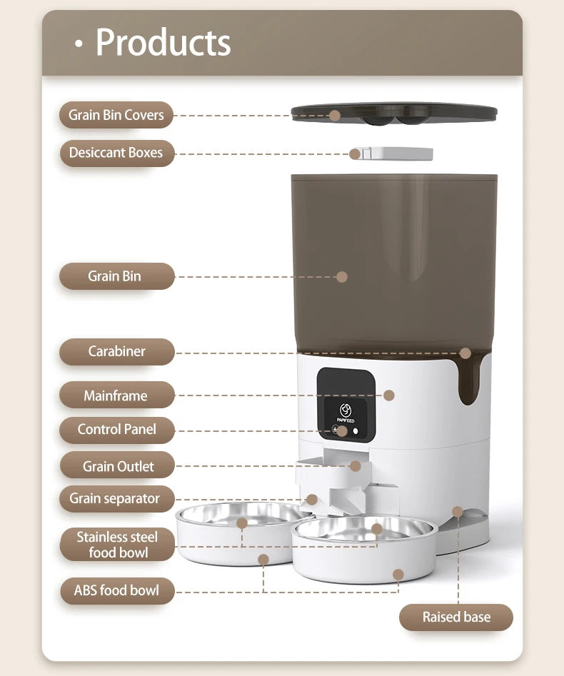 Diagram of a pet food dispenser with labeled parts on a beige background